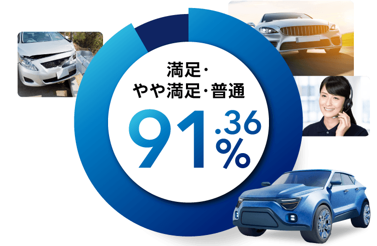 満足・やや満足・普通 91.36%