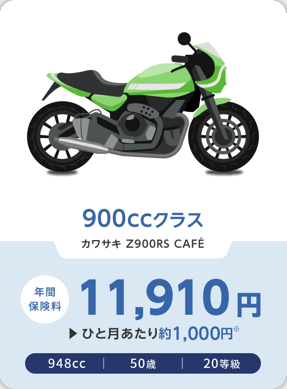 900CCクラス カワサキ Z900RS CAFE 年間保険料 11,910円 ひと月あたり約1,000円※ 948cc 50歳 20等級