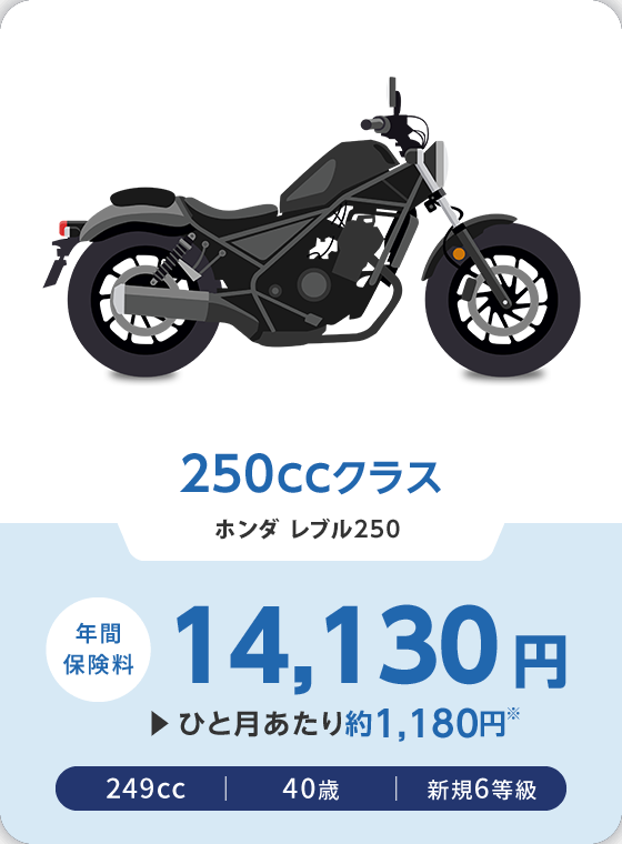 250CCクラス ホンダ レブル250 年間保険料 14,130円 ひと月あたり約1,180円※ 249cc 40歳 新規6等級