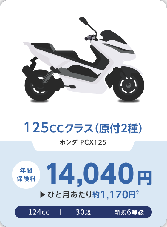 125ccクラス（原付2種） ホンダ PCX125 年間保険料 14,040円 ひと月あたり約1,170円※ 124cc 30歳 新規6等級
