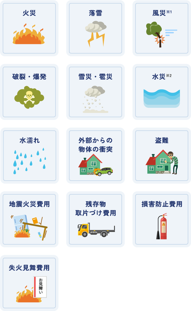 火災、落雷、風災※1、破裂・爆発、雪災・雹災、水災※2、水濡れ、外部からの物体の衝突、盗難、地震火災費用、残存物取片づけ費用、損害防止費用、失火見舞費用