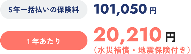 5年一括払いの保険料:101,050円, 1年あたり:20,210円(水災補償・地震保険付き)