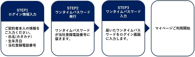 �����p�菇