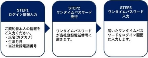�����p�菇